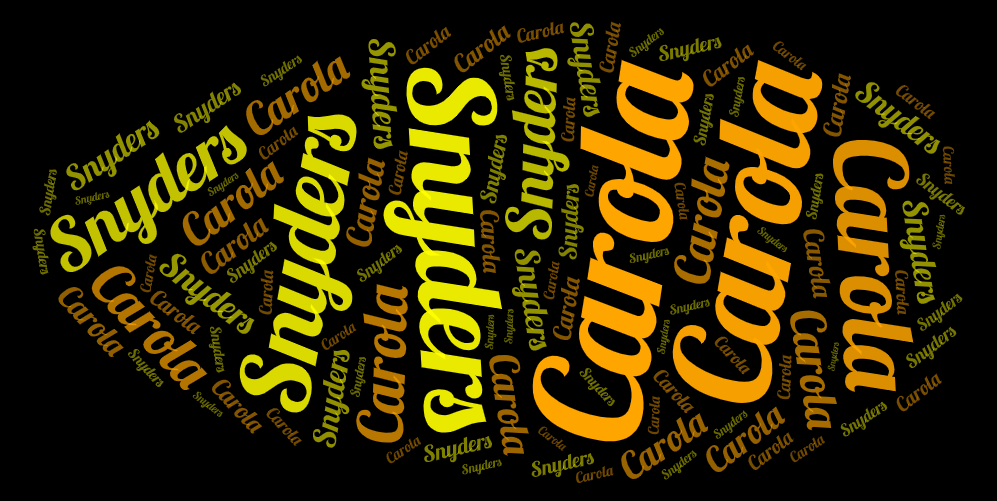 Word art spelling out Carola Smaodien